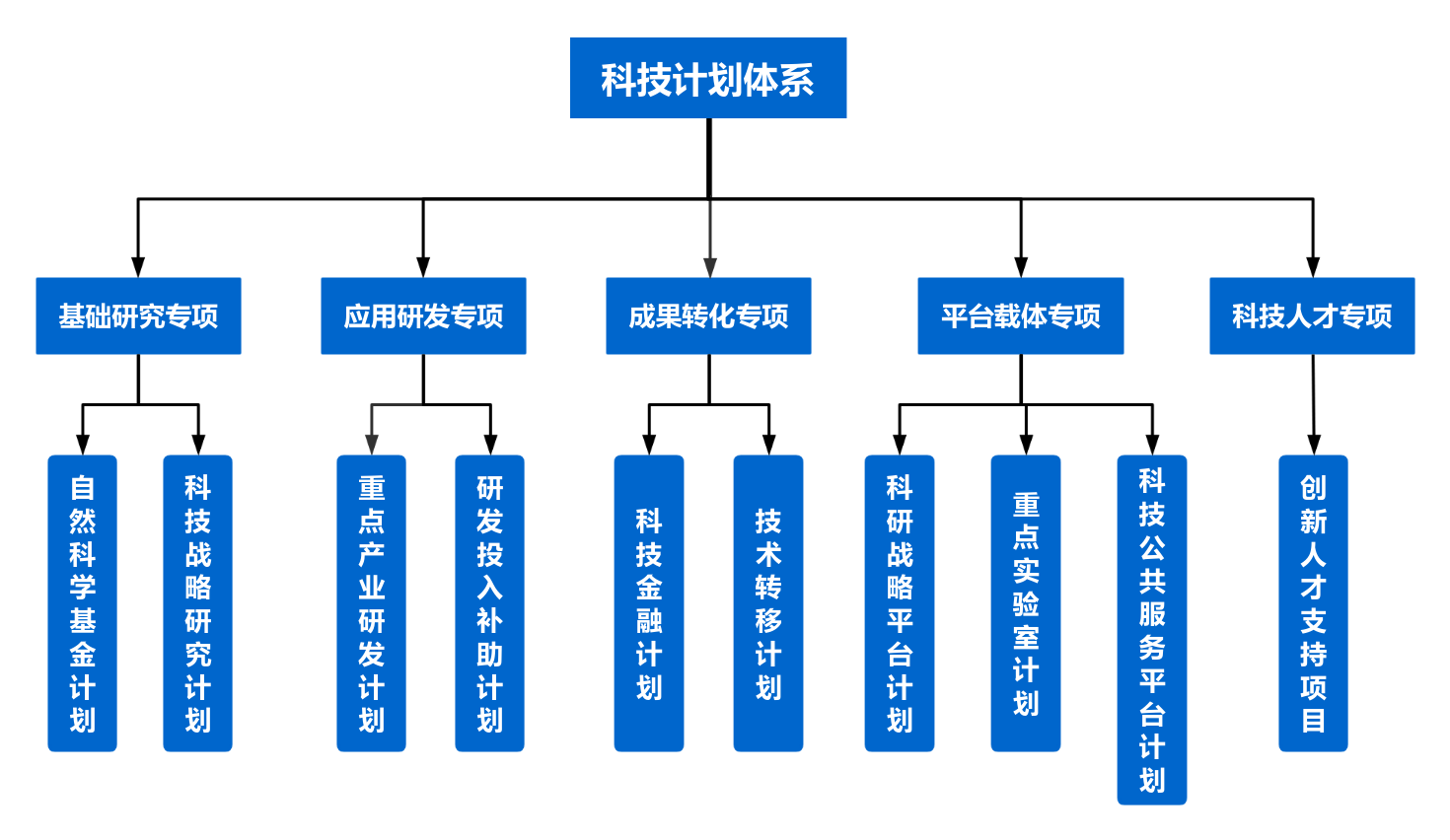 科技计划管理改革优化.png